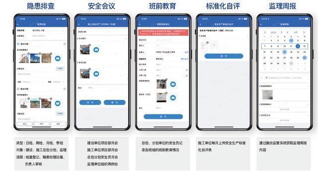建設(shè)工程安全風(fēng)險管控監(jiān)督管理系統(tǒng)的設(shè)計與實施應(yīng)用（建設(shè)工程安全風(fēng)險管理辦法）