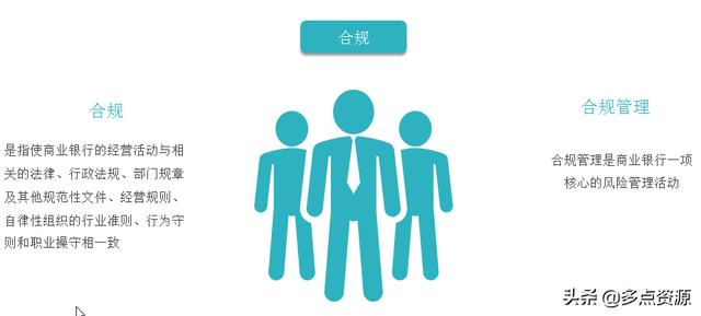 《銀行員工合規(guī)內(nèi)控管理培訓(xùn)》課件分享（《銀行員工合規(guī)內(nèi)控管理培訓(xùn)》課件分享稿）