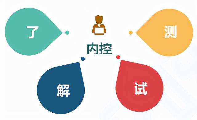 「注會(huì)備考」cpa高頻考點(diǎn)：了解內(nèi)控與控制測試（內(nèi)控和控制測試）