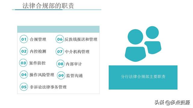 《銀行員工合規(guī)內(nèi)控管理培訓(xùn)》課件分享（《銀行員工合規(guī)內(nèi)控管理培訓(xùn)》課件分享稿）