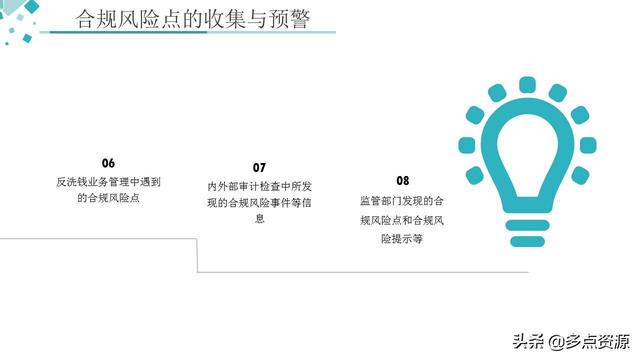 《銀行員工合規(guī)內(nèi)控管理培訓(xùn)》課件分享（《銀行員工合規(guī)內(nèi)控管理培訓(xùn)》課件分享稿）