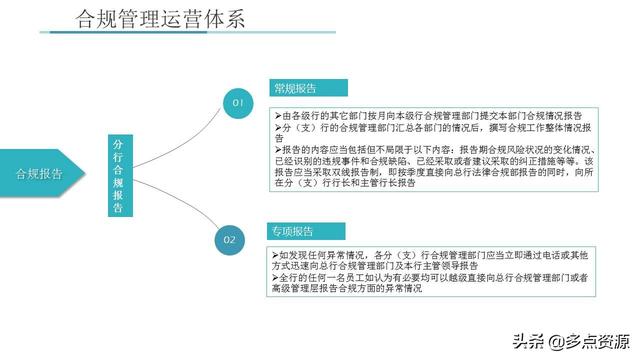 《銀行員工合規(guī)內(nèi)控管理培訓(xùn)》課件分享（《銀行員工合規(guī)內(nèi)控管理培訓(xùn)》課件分享稿）