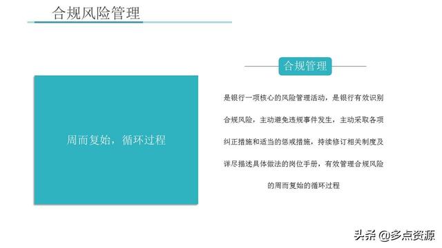 《銀行員工合規(guī)內(nèi)控管理培訓(xùn)》課件分享（《銀行員工合規(guī)內(nèi)控管理培訓(xùn)》課件分享稿）