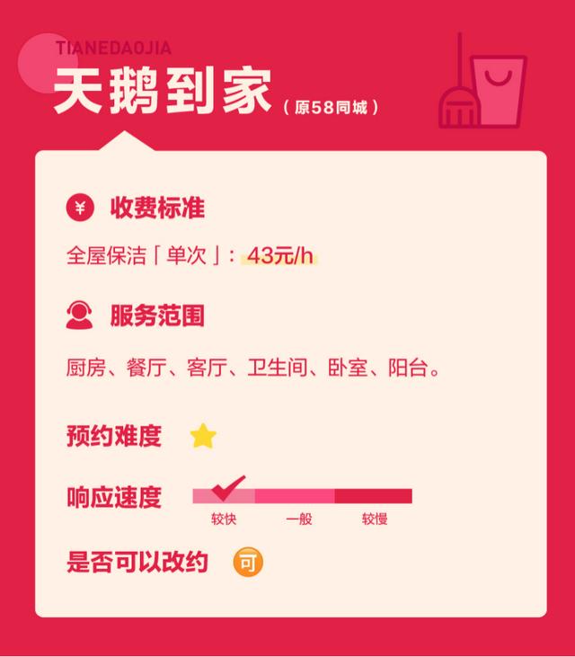 我們測了全網(wǎng)呼聲最高的幾款家政App，過年掃除就別瞎忙活了（家政平臺app哪個好）