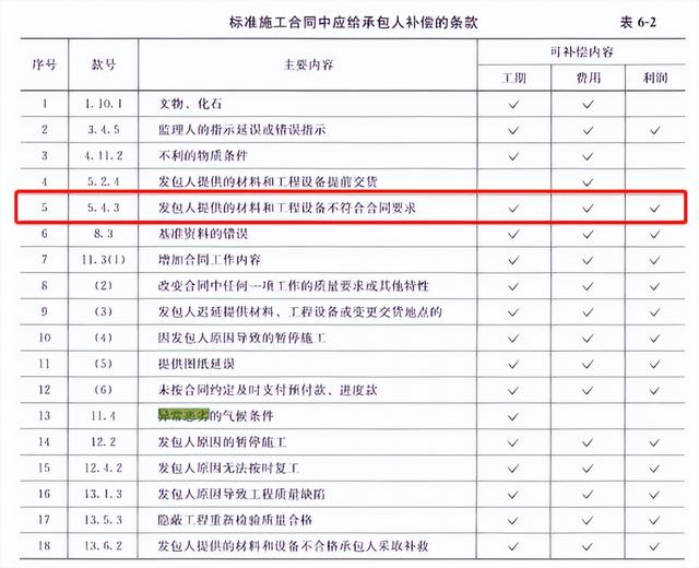 最新版！2023年監(jiān)理工程師《合同管理》考試真題及答案解析