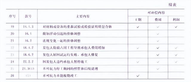 最新版！2023年監(jiān)理工程師《合同管理》考試真題及答案解析